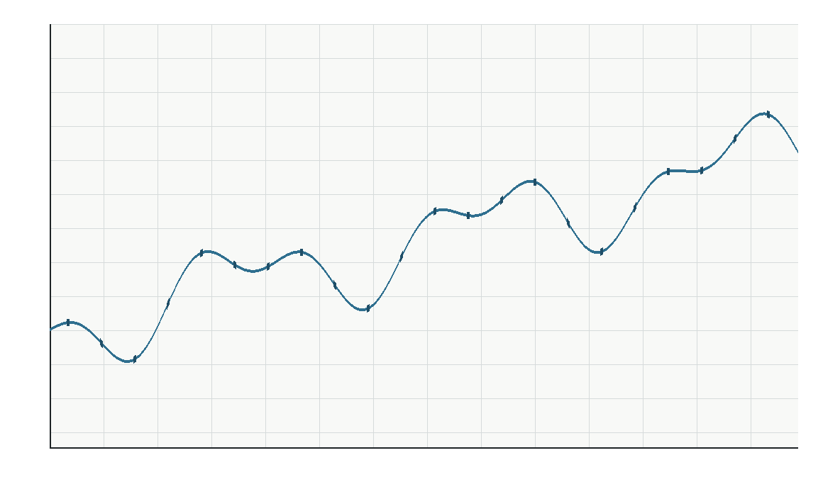 Placeholder graph showing a rising line over a quiet grid